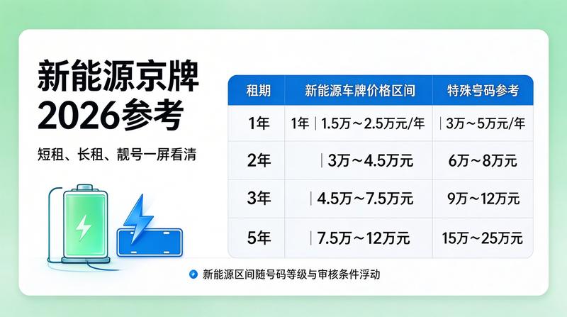新能源汽车发展趋势